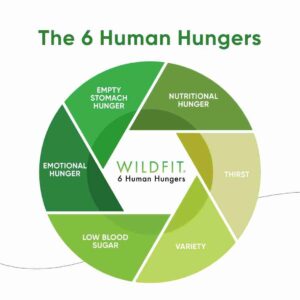 WildFit Hungers