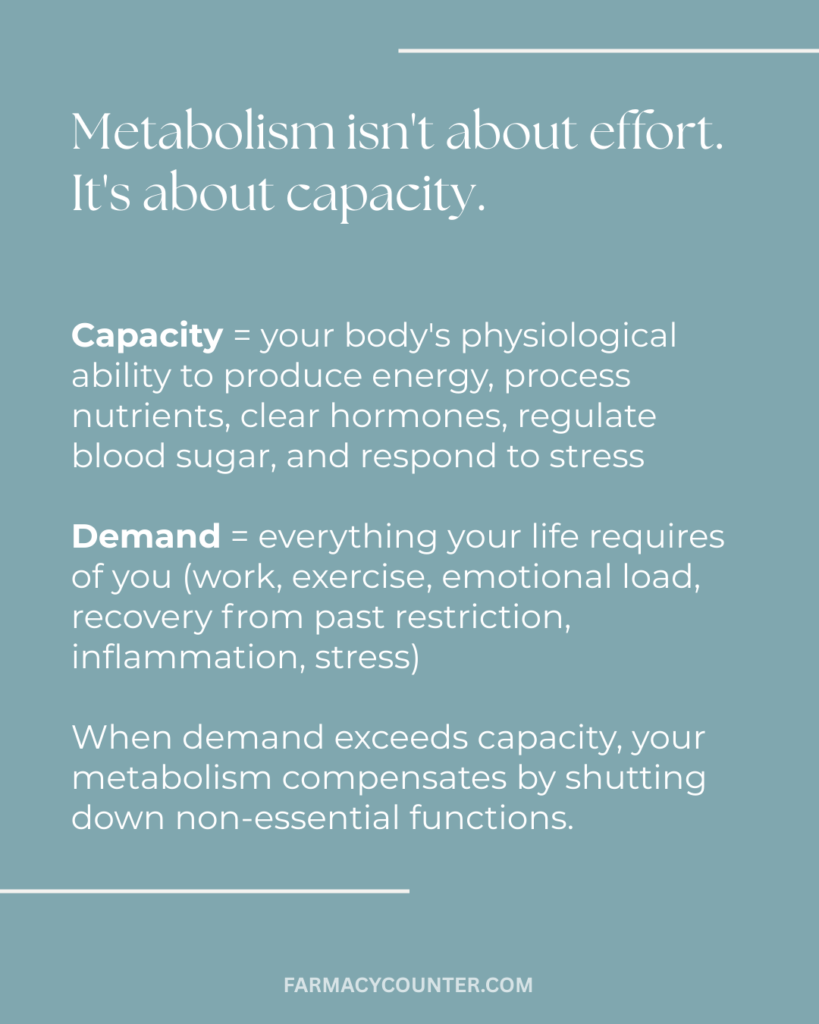 Metabolism - Capacity