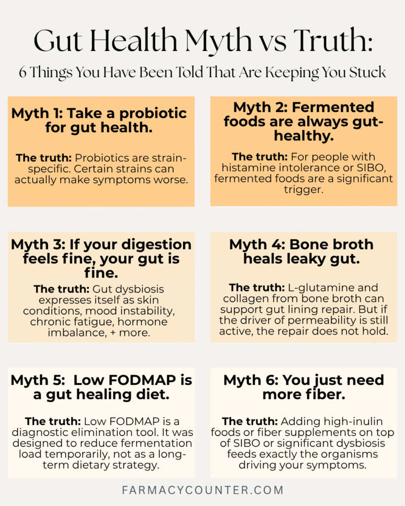 Gut Health Myths & Truths