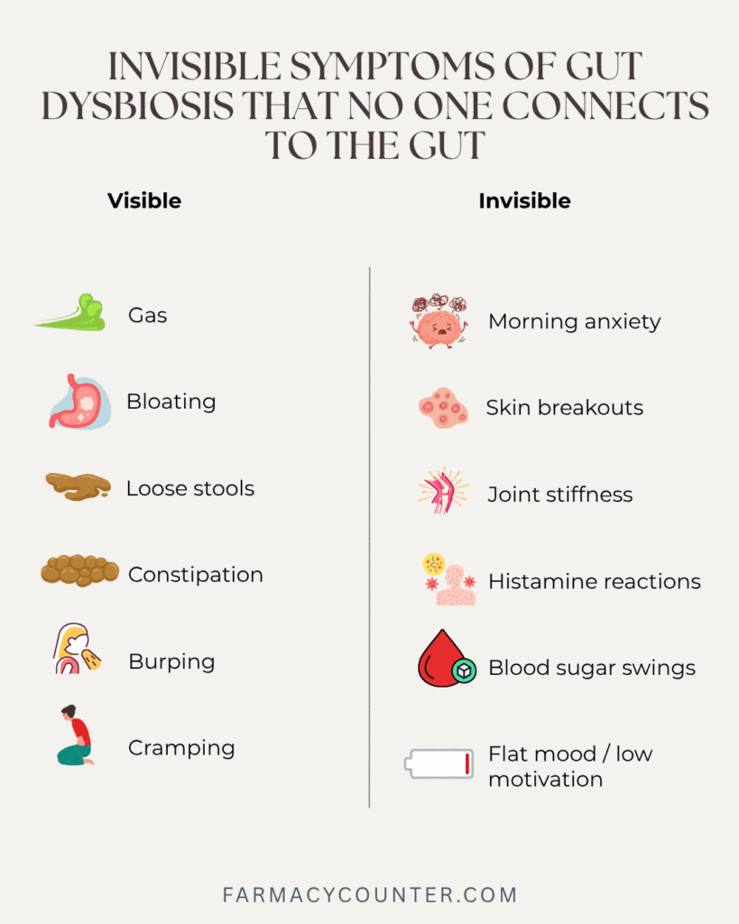 Gut Dysbiosis