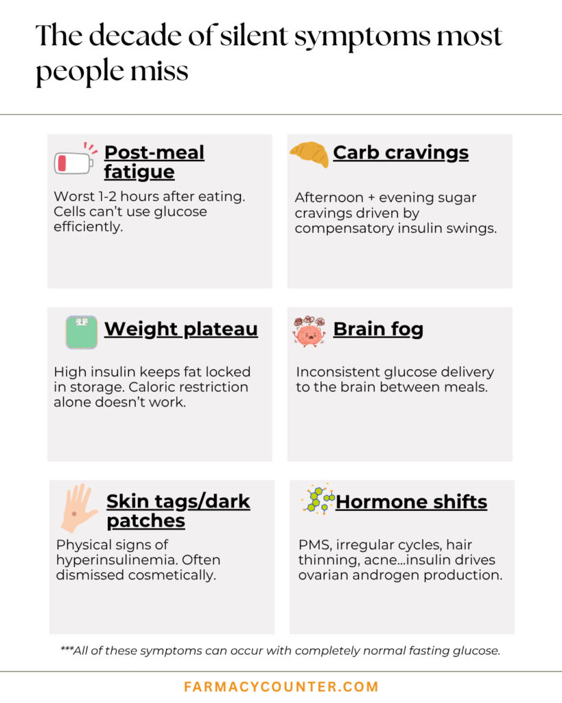 Insulin Resistance Symptoms