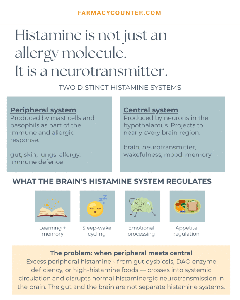 Histamine