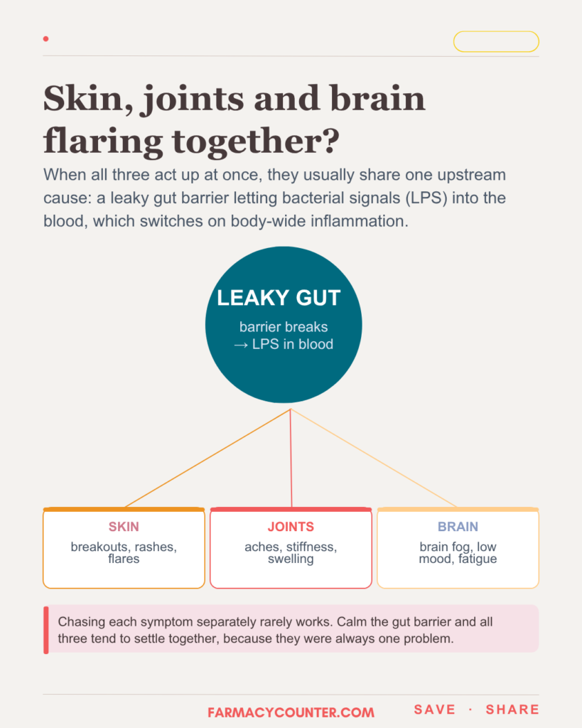 Gut, skin health