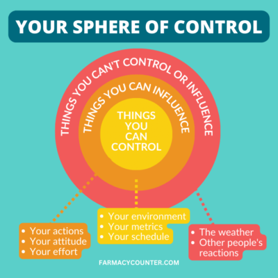 Sphere of Control